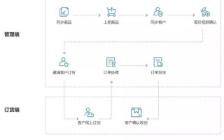 商家补单平台，提升效率与顾客满意度的关键要素