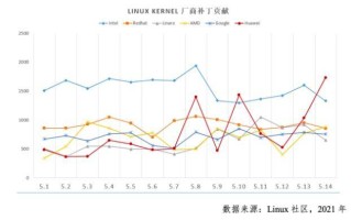 安全靠谱的补单平台，提升业务效率与信誉保障的关键要素