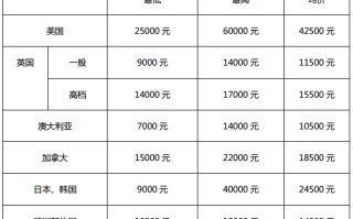 揭秘补单正规平台的收费真相，究竟需要多少费用？