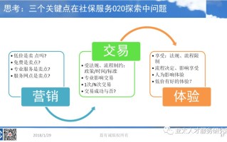 放单服务平台收费模式解析