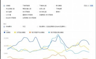 天猫补单平台真实效果探究