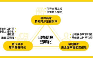 美团补单平台的安全性分析