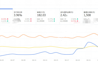 补单资源平台的实际效果与影响分析