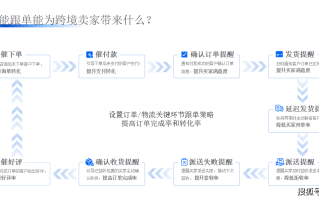 卖家放单平台操作流程详解