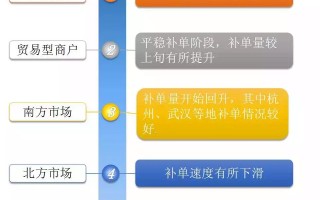 好的补单网站推荐