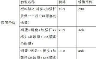淘宝商品SKU设置技巧全解析