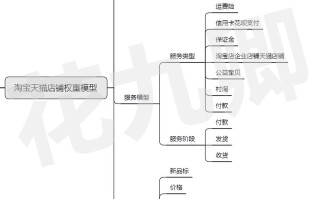 补单平台如何提升销量