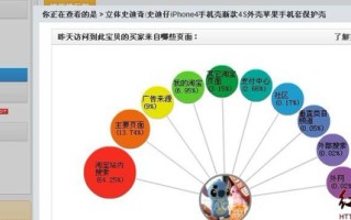 淘宝店铺流量解析与提升策略