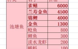 鱼塘平台补单收费详解