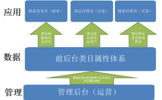 淘宝商品评价管理体系研究