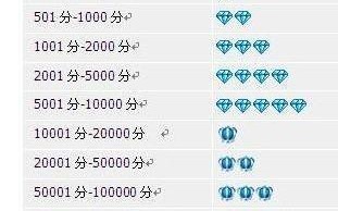 淘宝信誉评级系统详解，如何查询自己的好评率