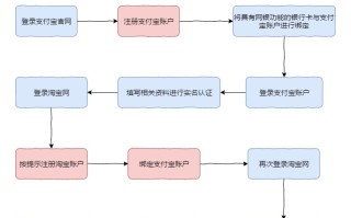 淘宝开店步骤详解
