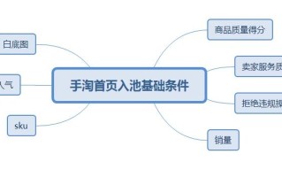 淘宝补单资源，深度解析与实际应用策略