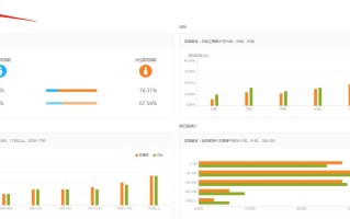 淘宝店铺转化率优化策略与实践