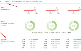 补单平台的安全性解析