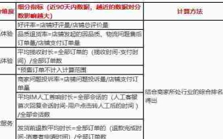抖店补单安全方法，提升销售效率与信誉保障