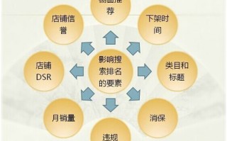 淘宝开店如何提升信誉—策略与实践