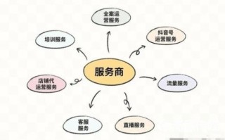 淘宝店铺客服，连接顾客与商品的桥梁