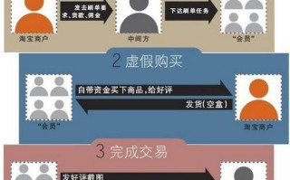 淘宝商家放单平台的安全性解析