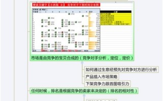 淘宝搜索排名，探索与优化策略