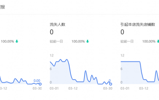 淘宝店铺数据分析技巧，洞悉数据，优化运营策略