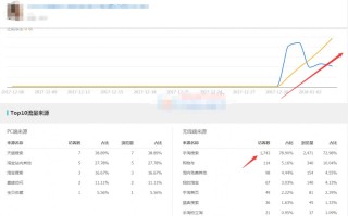 淘宝商品如何提升点击率
