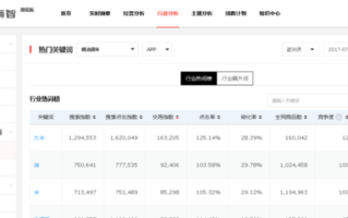 提升淘宝商品点击率，策略与实践