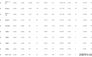 淘宝补单资源效果深度解析