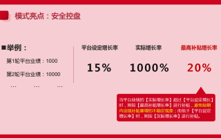 揭秘安全补单，哪个平台更胜一筹？