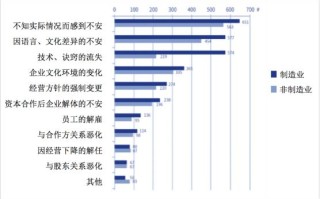 揭秘正规补单平台，助力电商业务增长的关键要素