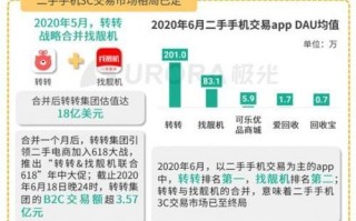 在线补单平台，优质低价的选择指南