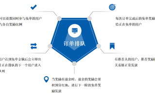 商家放单，策略、实践与影响