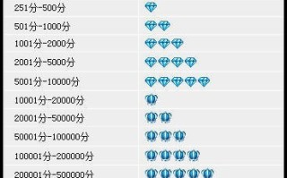 淘宝怎么查自己的账号是几星