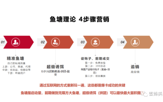 鱼塘平台补单提升销量的策略与实践