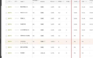 淘宝搜索排名优化策略与实践