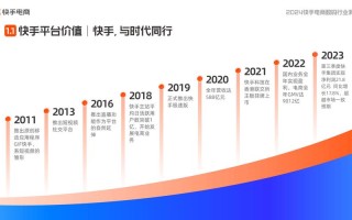 快手补单平台，助力电商业务增长的新引擎