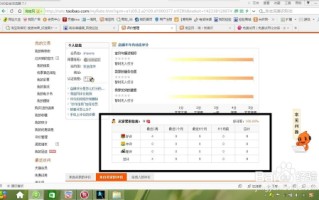 淘宝信誉评级系统详解，如何查询自己的好评率