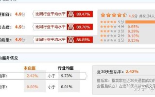 淘宝如何提升店铺权重