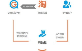 补单平台，探索与解析