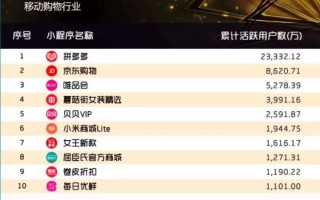 淘宝补单平台网站，助力商家提升销量的秘密武器