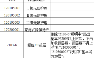 鱼塘平台补单收费详解