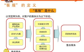 淘宝店铺客服，连接顾客与商品的桥梁