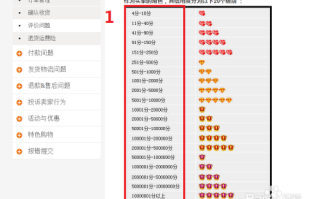 淘宝信誉查询全攻略，轻松掌握自身信誉状况