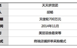 天猫补单平台真实案例解析