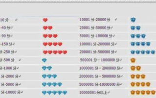 淘宝等级查询指南，轻松掌握你的账户等级