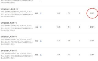 淘宝自然流量，探索与利用