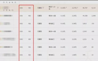 淘宝商品如何提升点击率