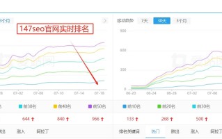 淘宝SEO优化，提升店铺流量的关键策略