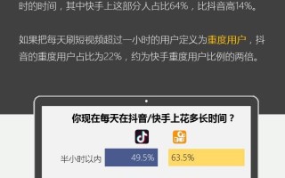 抖音补单平台，探索与解析