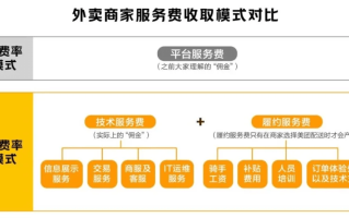 放单服务平台收费模式解析